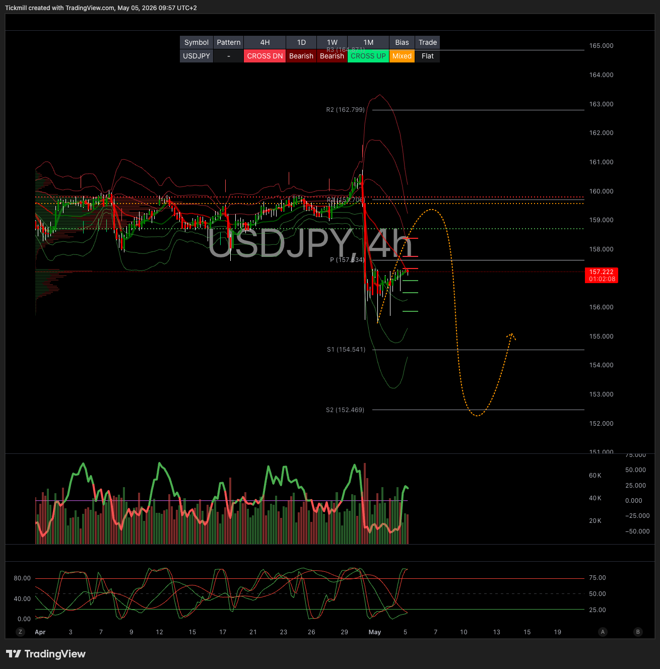USDJPY_2026-05-05_09-57-52.png