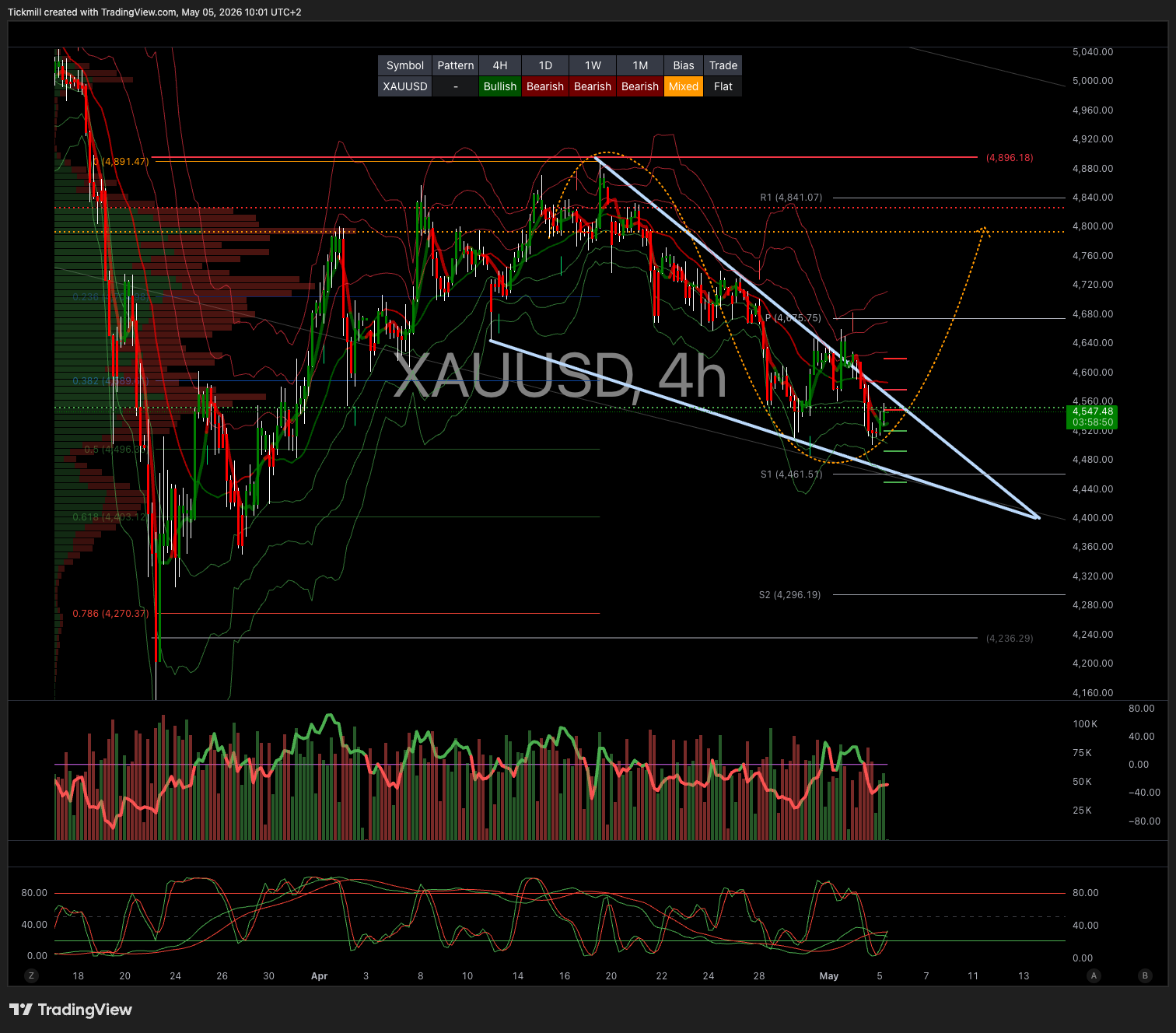 XAUUSD_2026-05-05_10-01-10.png