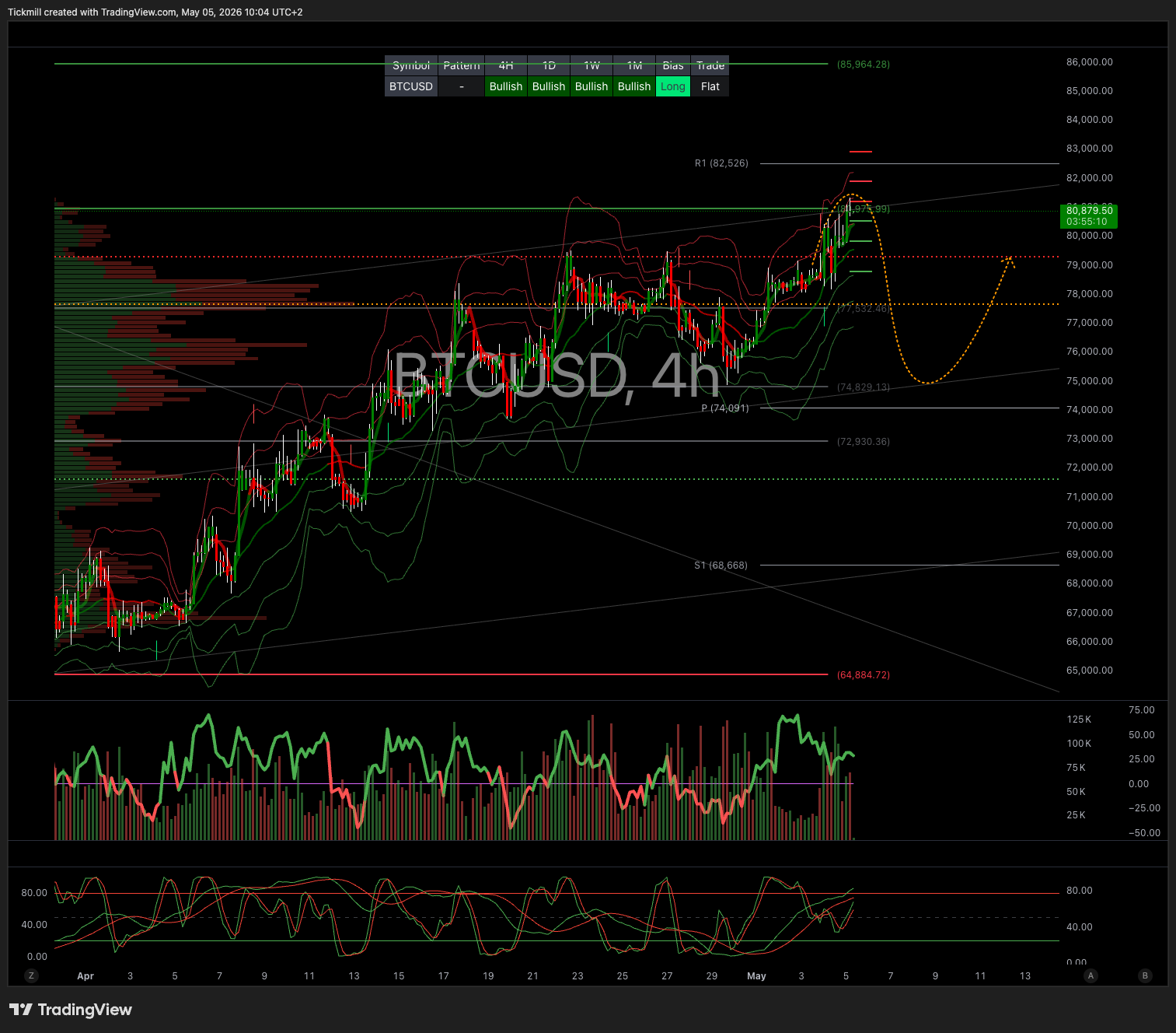 BTCUSD_2026-05-05_10-04-50.png