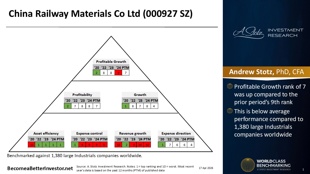 Stock Analysis: China Railway Materials