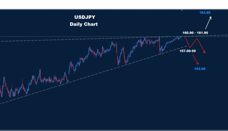 Technical Analysis: USD/JPY - Thursday, June 25