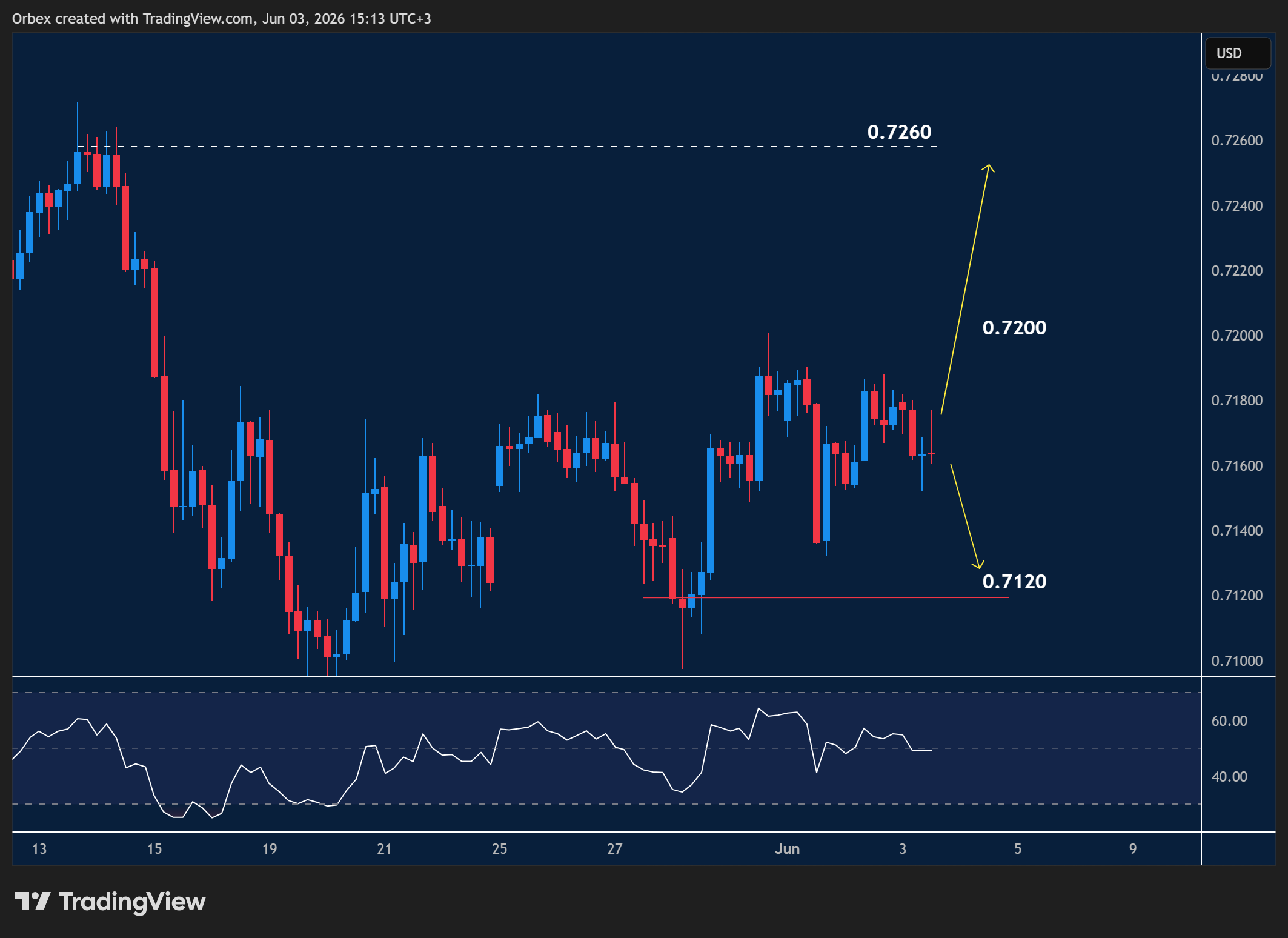 Intraday Analysis - Thursday, June 4