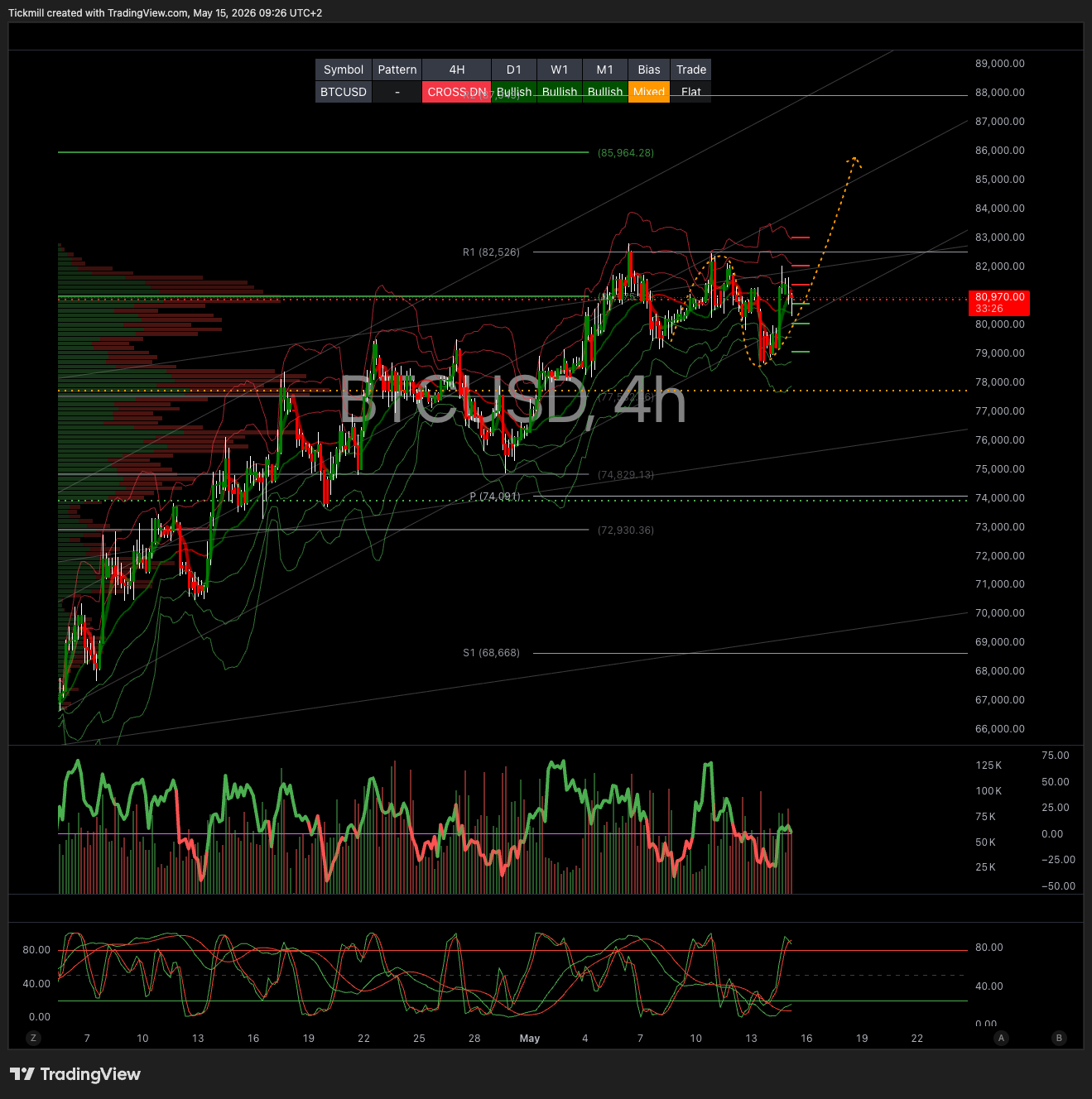 BTCUSD_2026-05-15_09-26-34.png