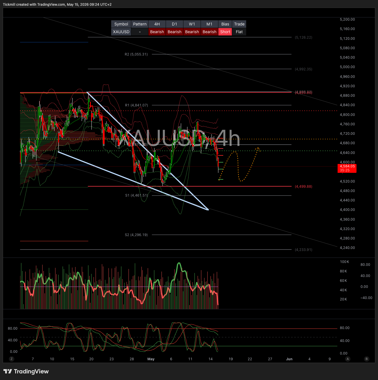 XAUUSD_2026-05-15_09-24-35.png