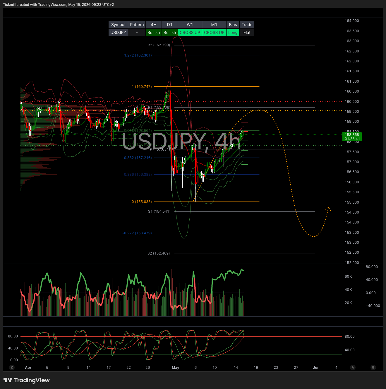 USDJPY_2026-05-15_09-23-19.png
