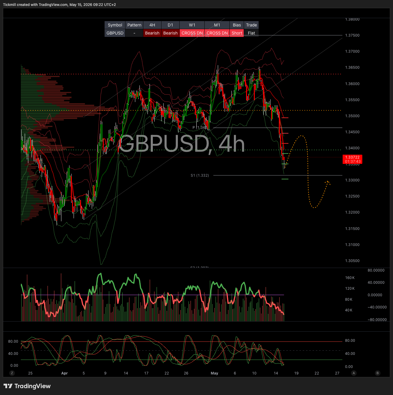 GBPUSD_2026-05-15_09-22-18.png