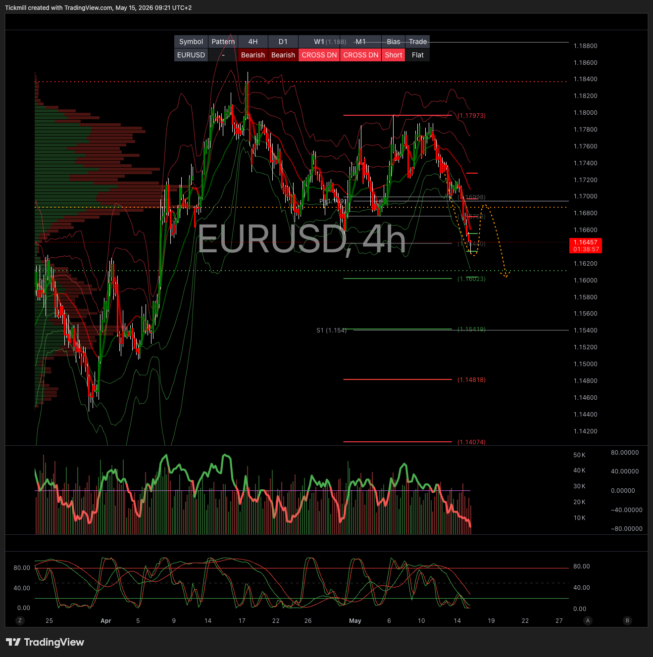 EURUSD_2026-05-15_09-21-03.png