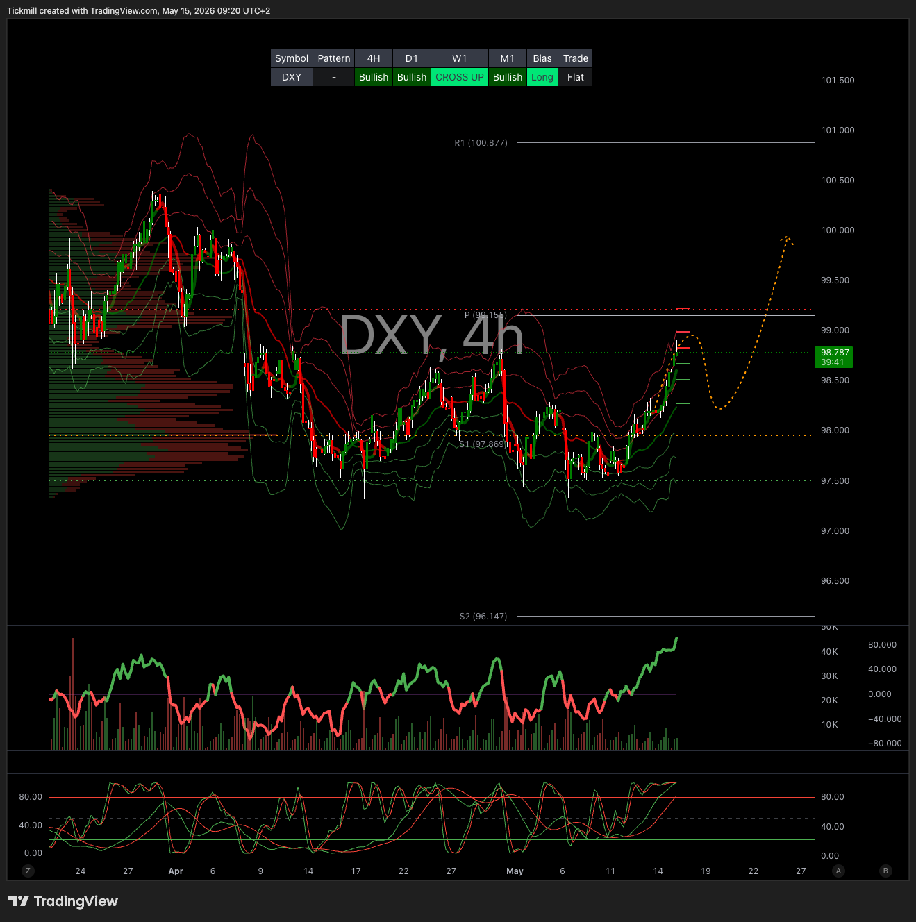 DXY_2026-05-15_09-20-20.png