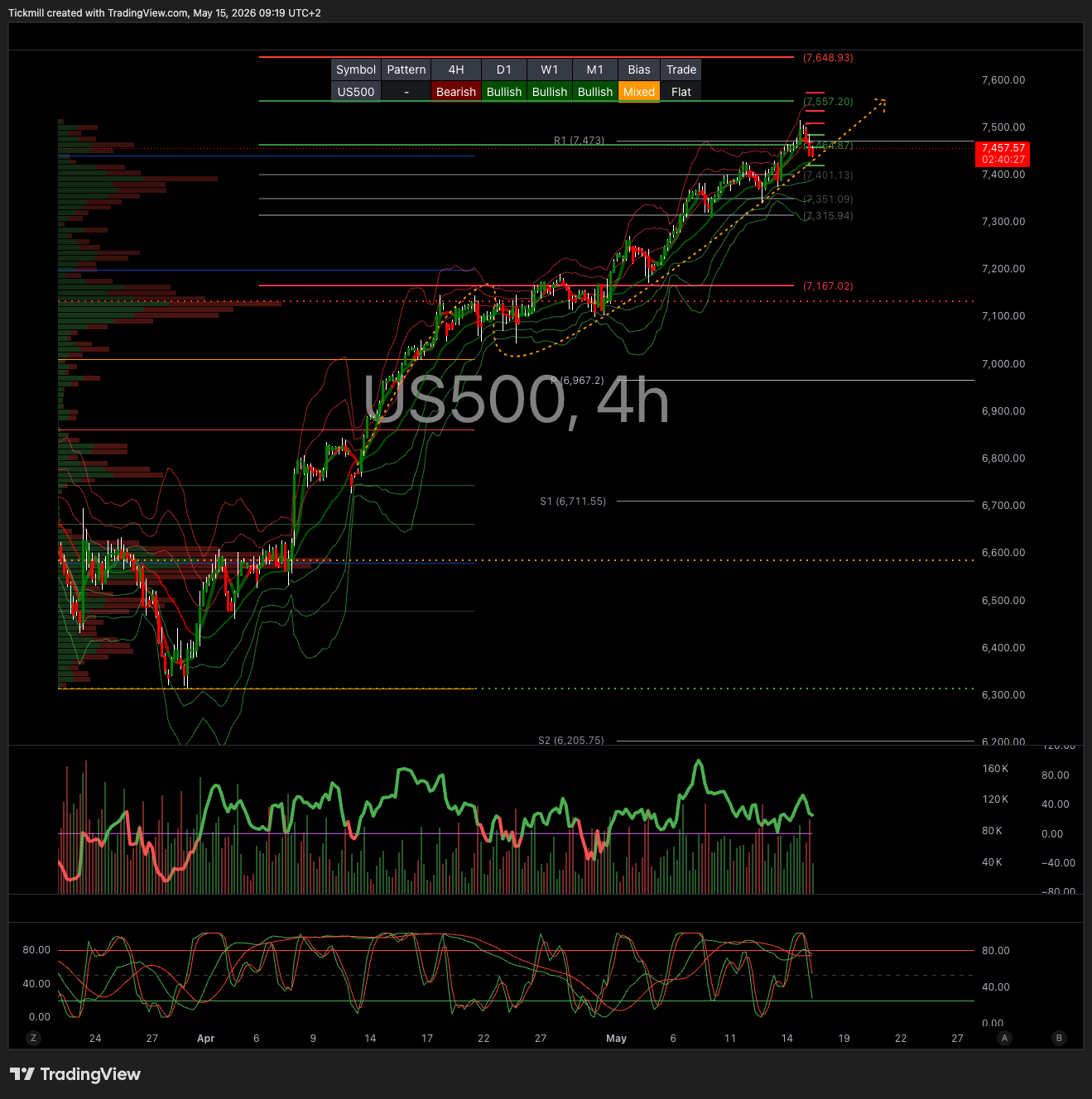 US500_2026-05-15_09-19-33.png