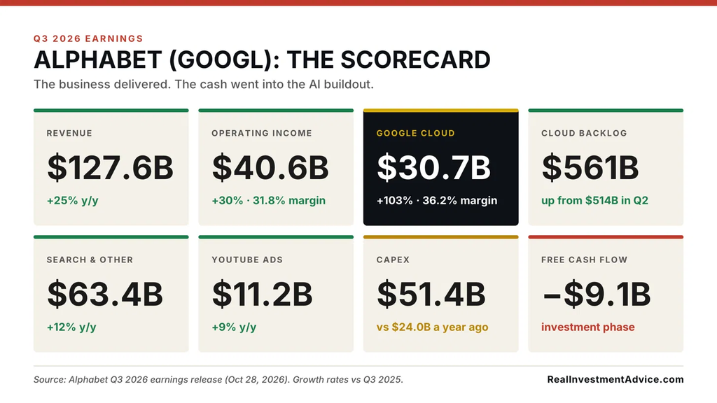 GOOG earnings scorecared