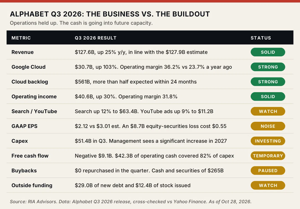 Goog stuff to watch on the business to the buildout.