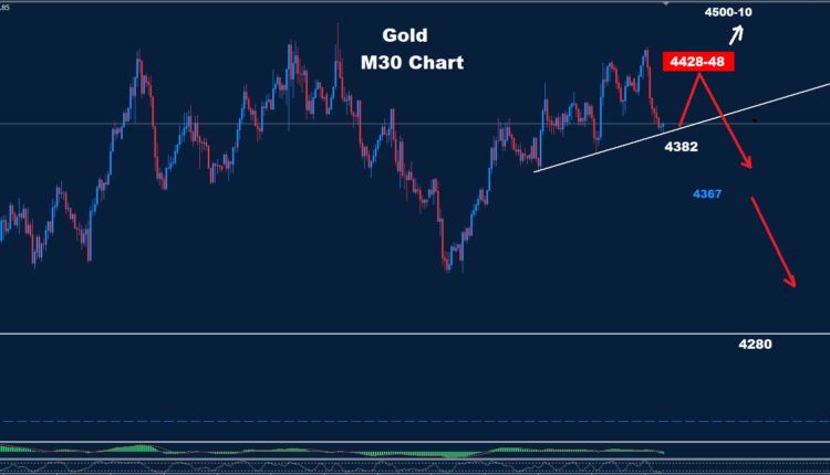Gold –18.08.2026