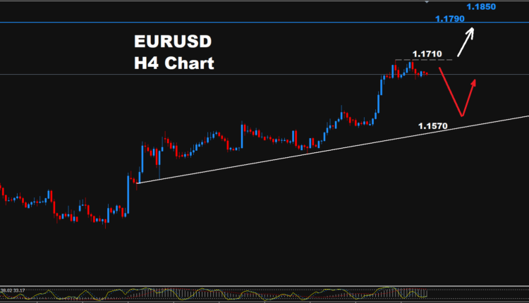 EUR/USD –27.08.2026