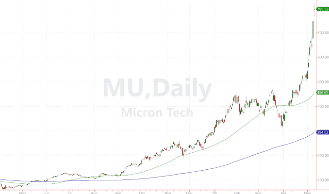 Micron, Western Digital, Seagate...