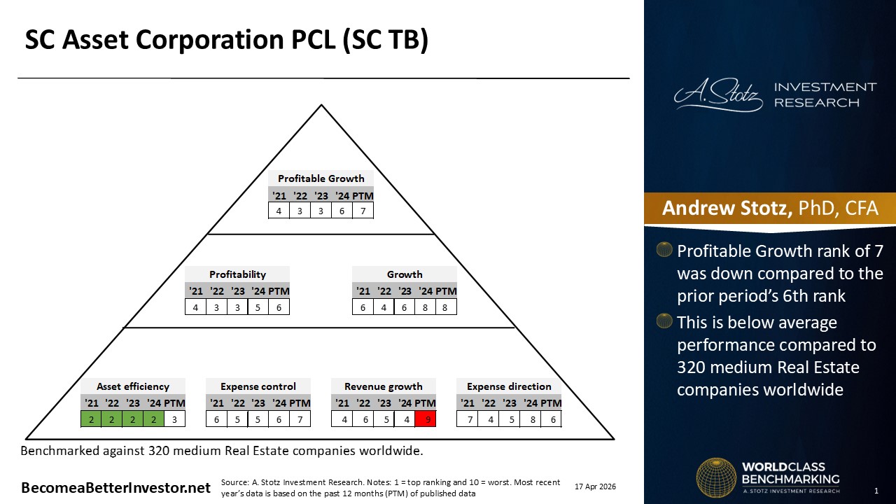 Stock Analysis: SC Asset Corporation