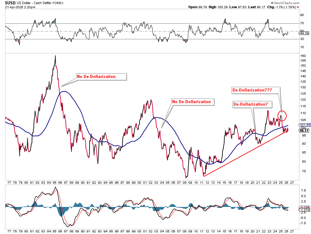 US Dollar Index