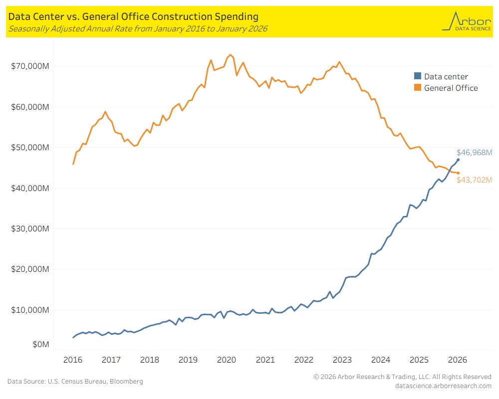data center employment