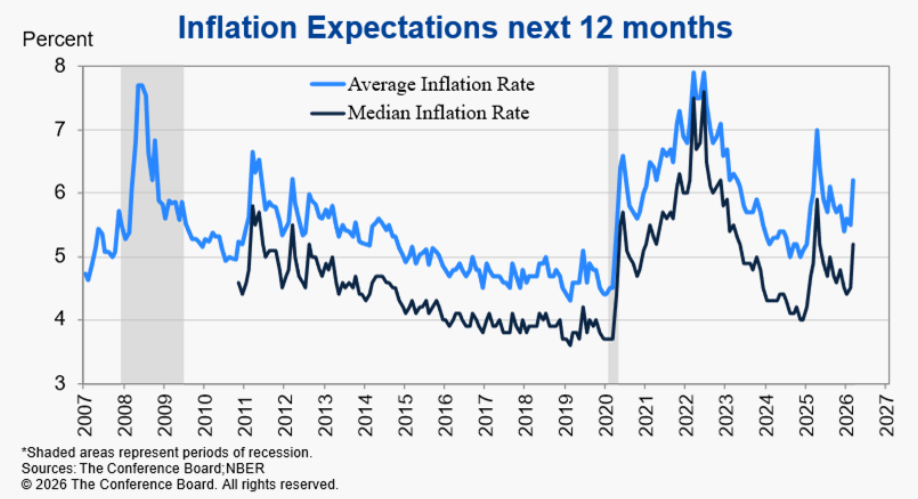 inflation expectations