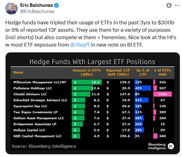 hedge funds etf positions