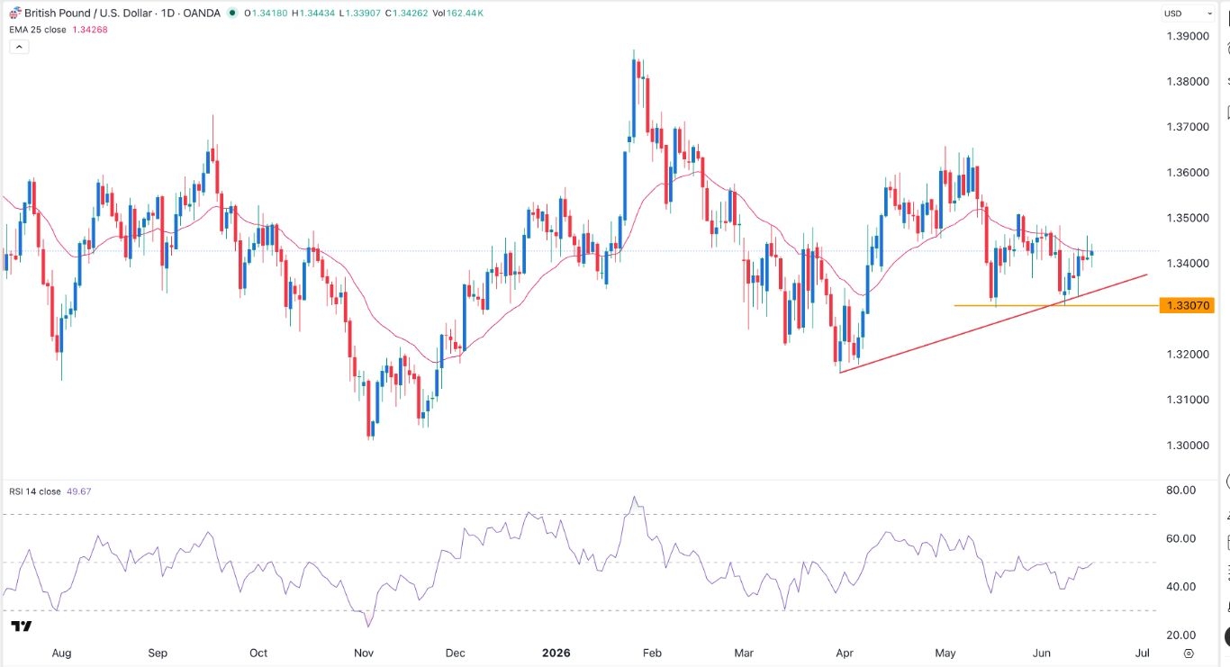 GBPUSD Forex Signal 17/06 GBP/USD Forex Signal 17/06