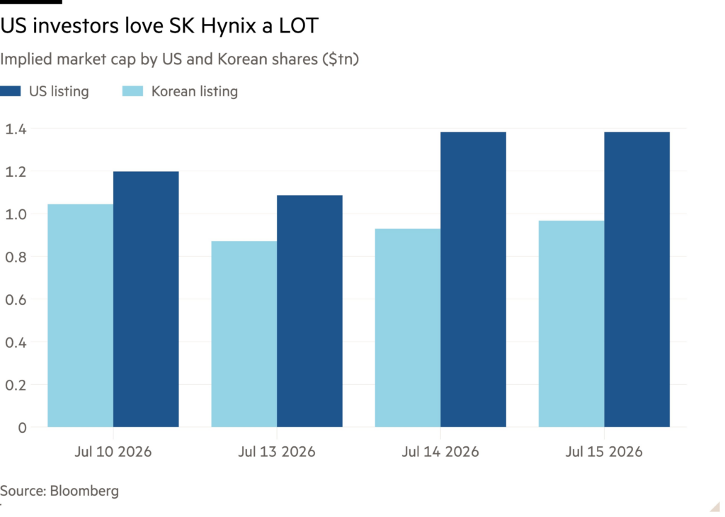 US sk hynix adr vs Korean listing