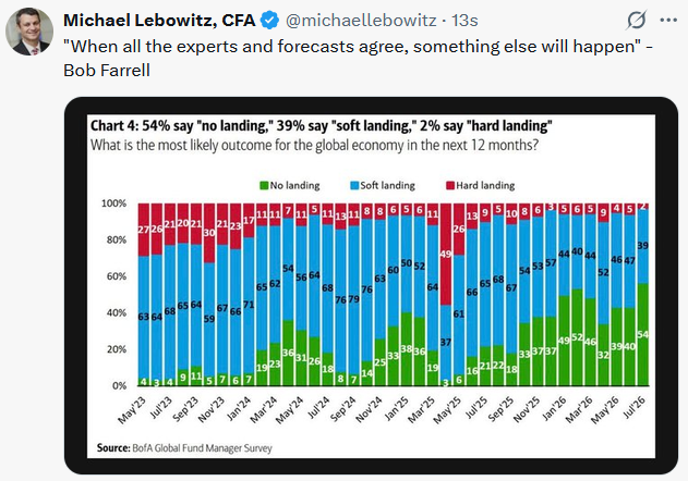 tweet economic forecasts bob farrell