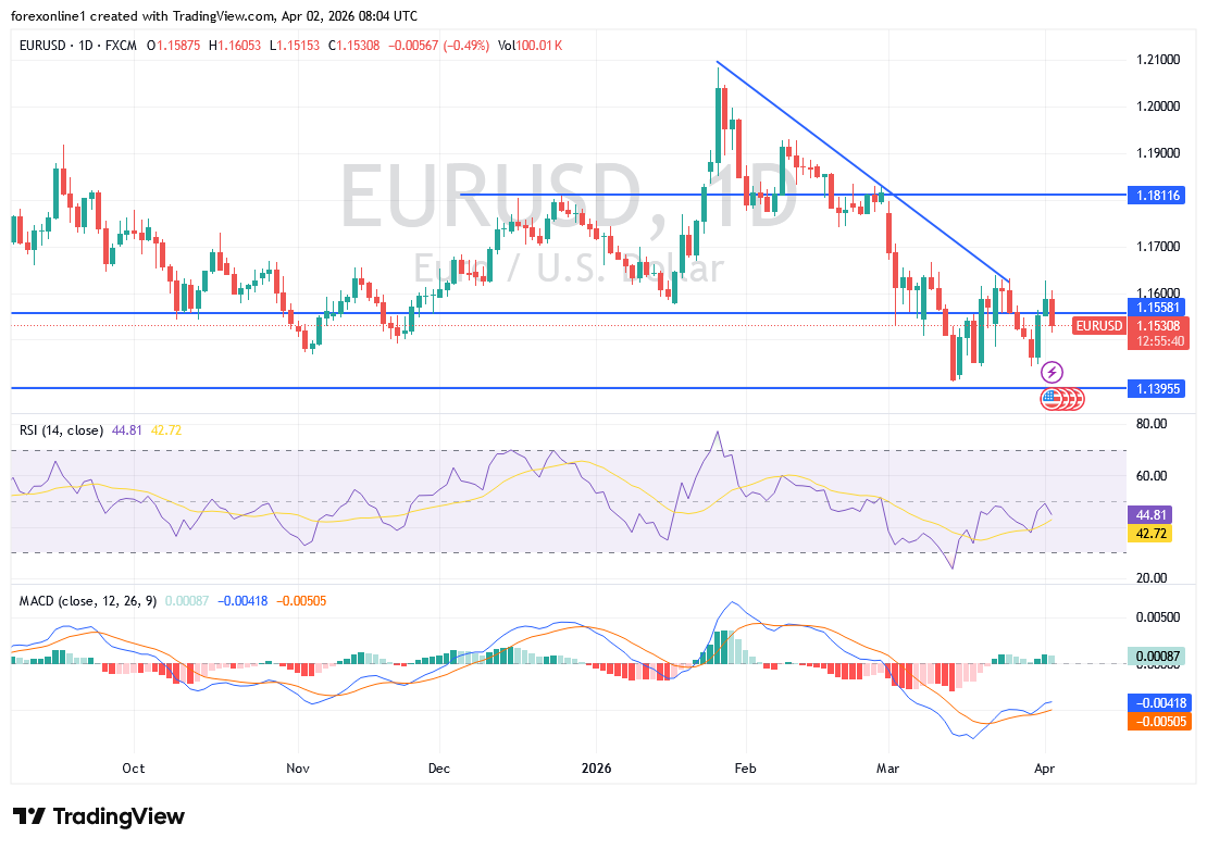 eurusd_2026-04-2-mahmoud.png