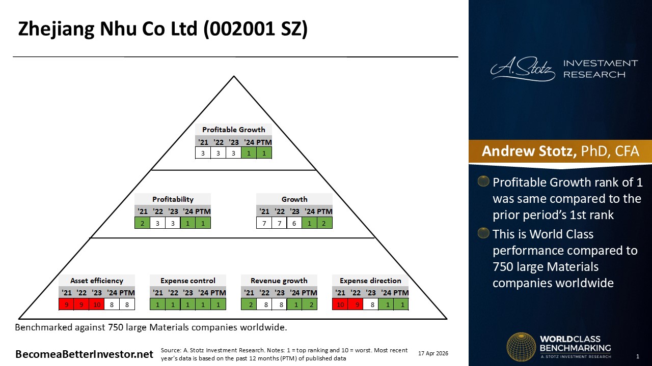 Stock Analysis: Zhejiang Nhu
