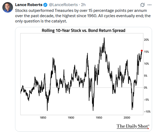 stock and bond returns tweet
