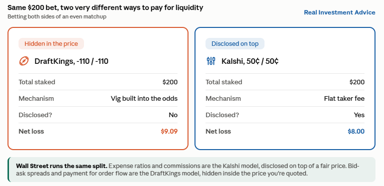 liquidity sports betting