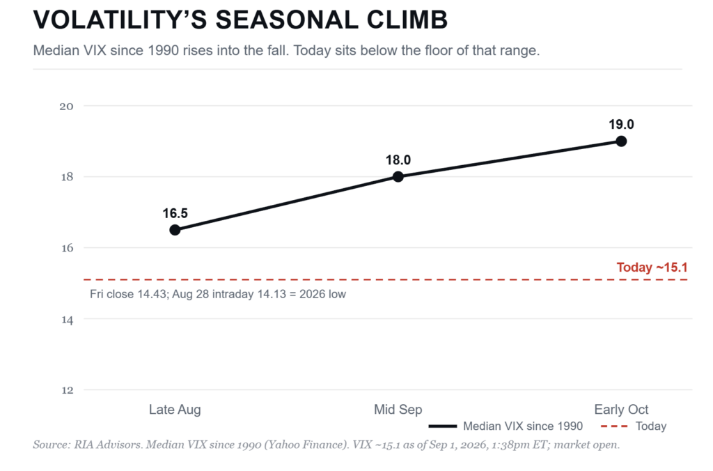 Vix index seasonality