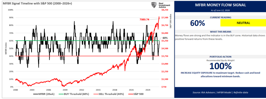 MFBR market Signal