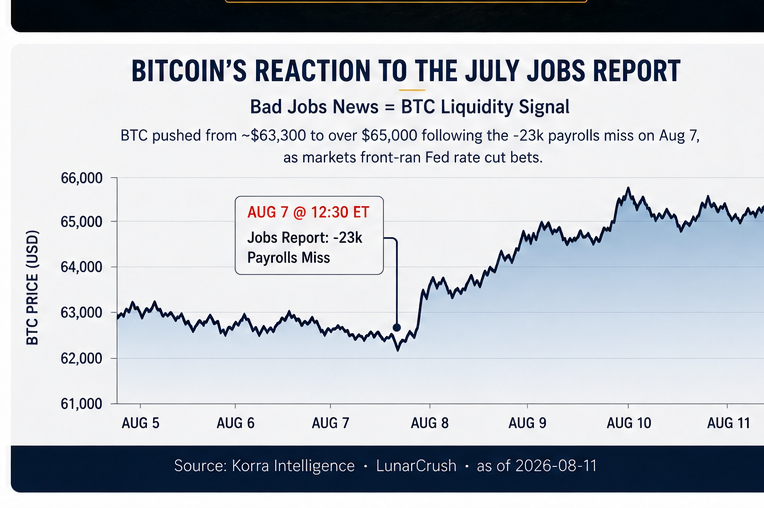 Bitcoin and global liquidity