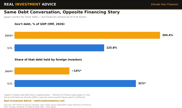 japan us debt