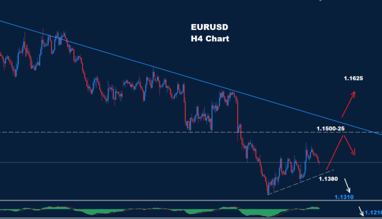 EUR/USD –20.07.2026