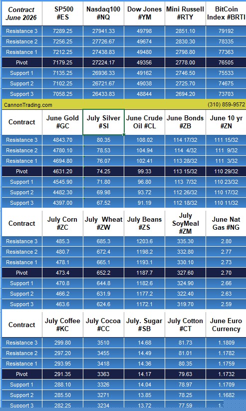 Cannon Trading levels reference table 1 for April 29, 2026