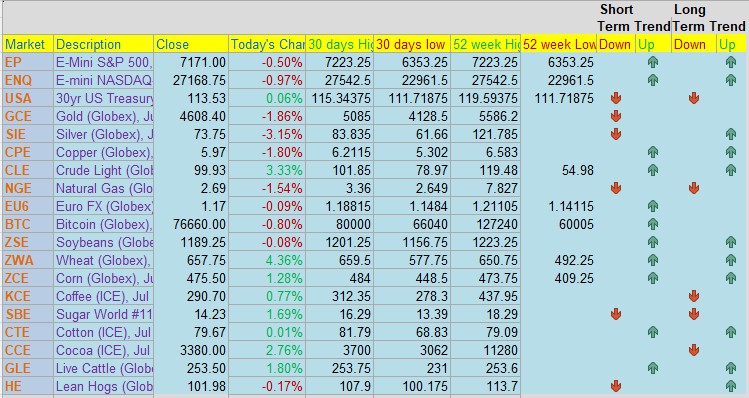 Cannon Trading levels reference table 2 for April 29, 2026