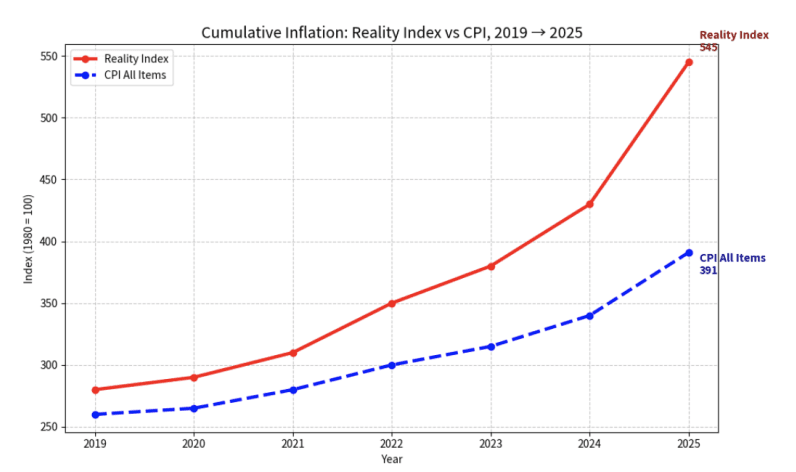 AI Tool Reveals Pandemic Lockdown Impacts Worse Than Government Data Suggests