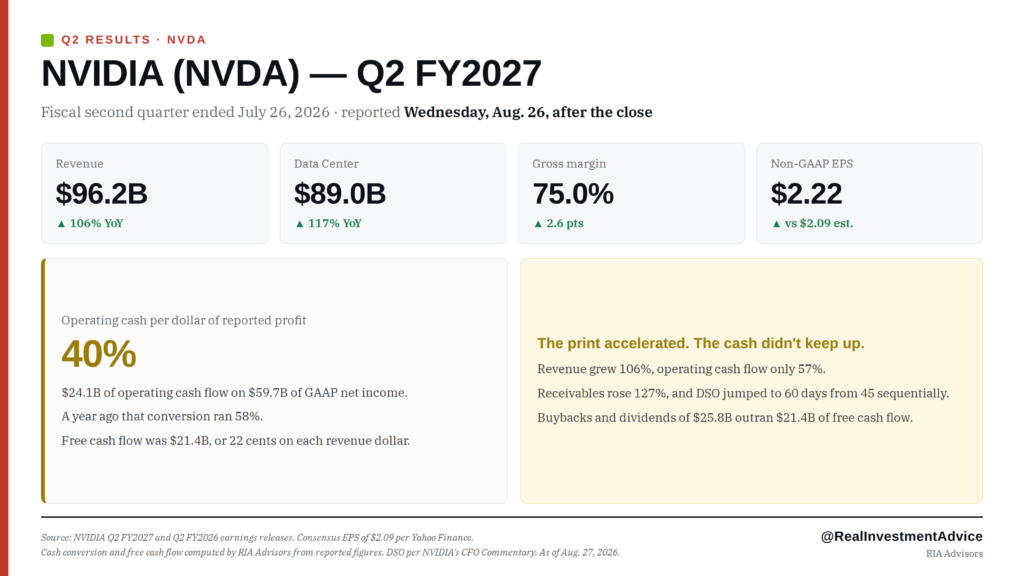 NVDA Earnigs Results