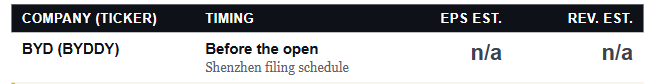 Earnings Calendar