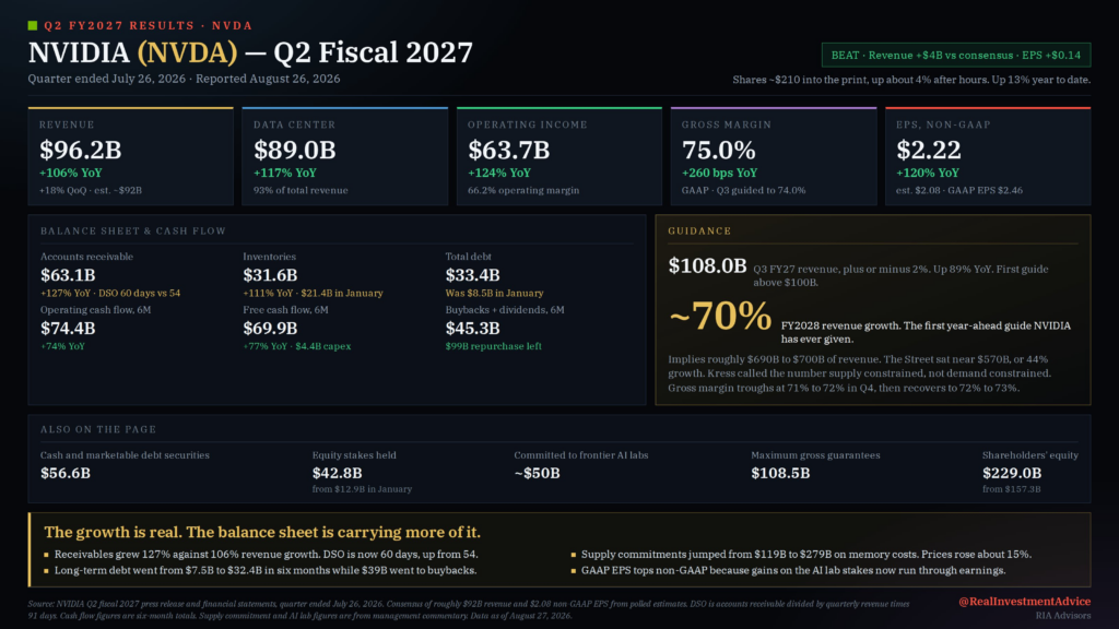 nvidia financial results