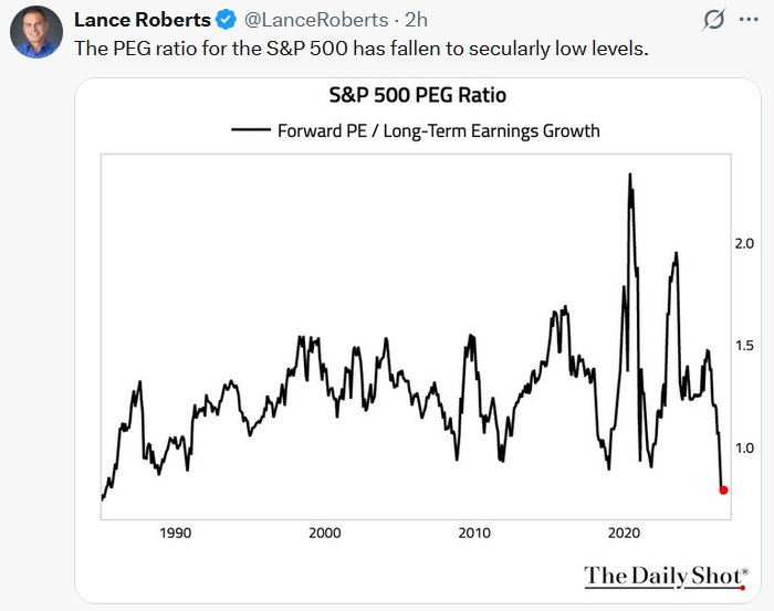 tweet peg ratio market