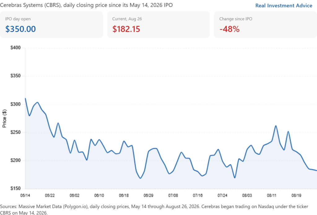 cerebras stock