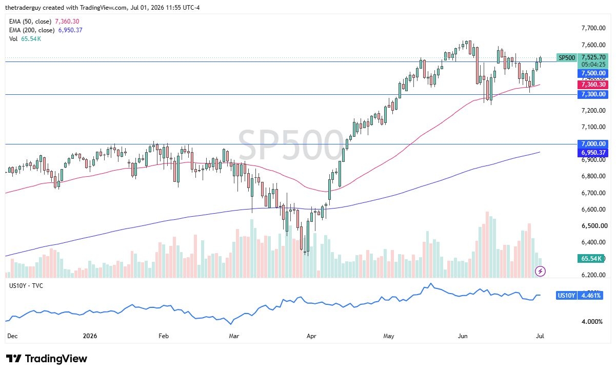 S&P 500 Forex Signal: Traders Await Thursday NFP Data