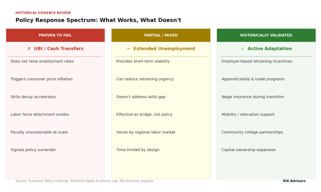 Policy response spectrum