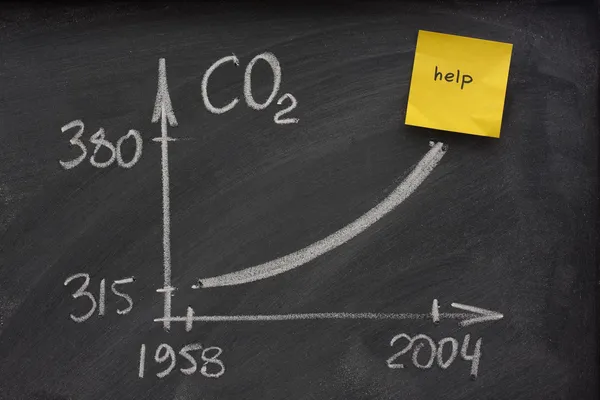 Atmospheric Carbon Dioxide Accumulation Falls To COVID Era Lows