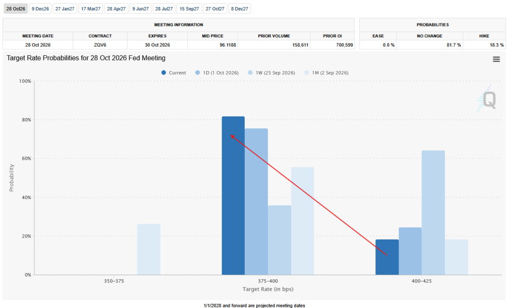 fed expectations