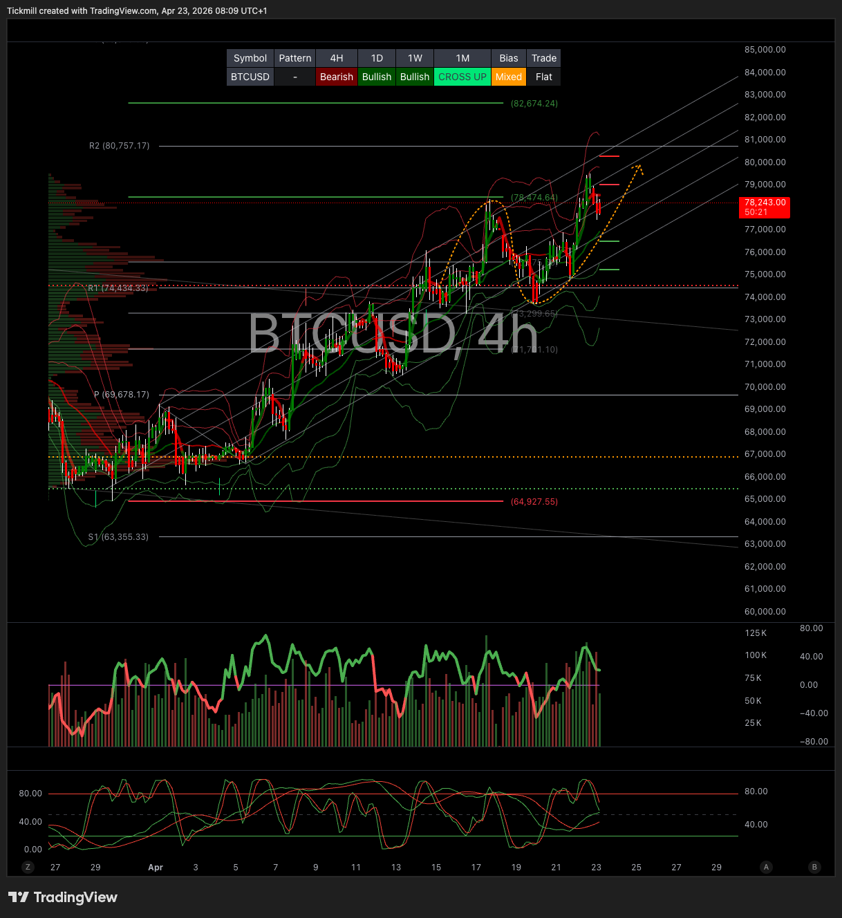 BTCUSD_2026-04-23_09-09-39.png BTCUSD_2026-04-23_09-09-39.png