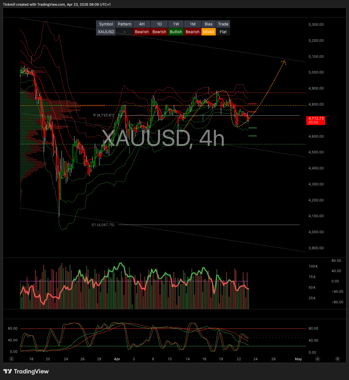 XAUUSD_2026-04-23_09-09-05.png XAUUSD_2026-04-23_09-09-05.png