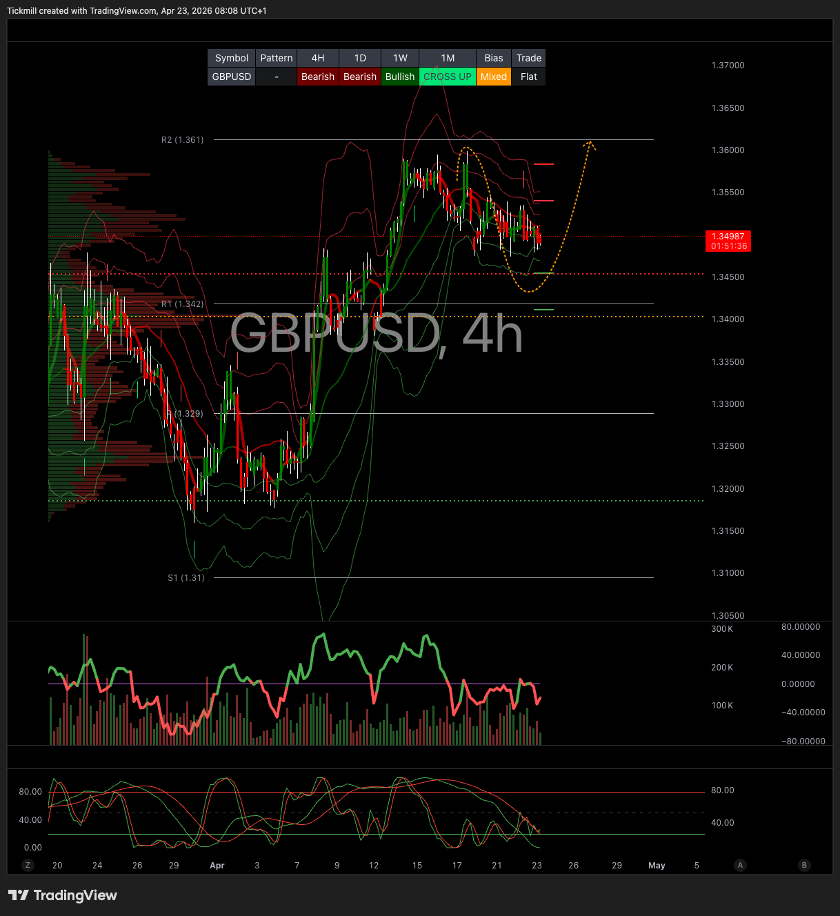 GBPUSD_2026-04-23_09-08-24.png GBPUSD_2026-04-23_09-08-24.png